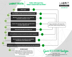 >Test desarrollado por Labrit.